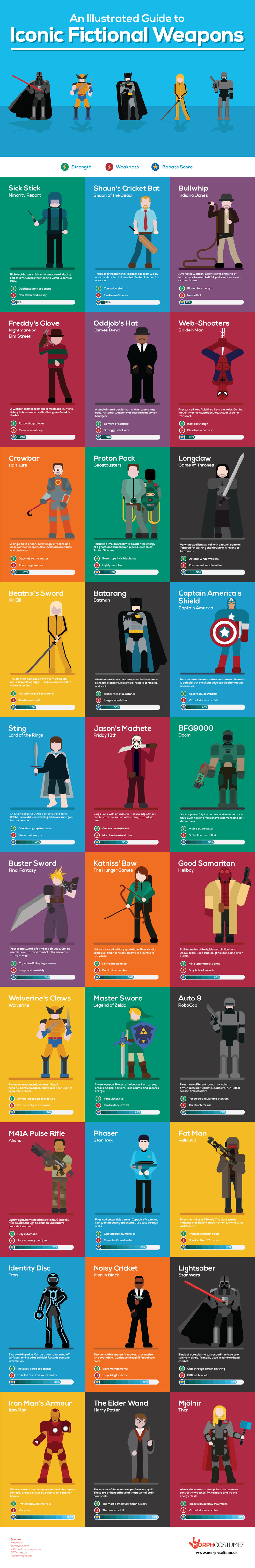 Illustration for article titled Here’s an infographic of the most “badass” fictional weapons